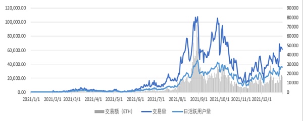 中国区块链产业全景报告（2021）