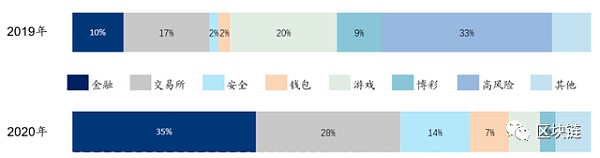 2030展望：区块链、AI、商业航天的未来十年