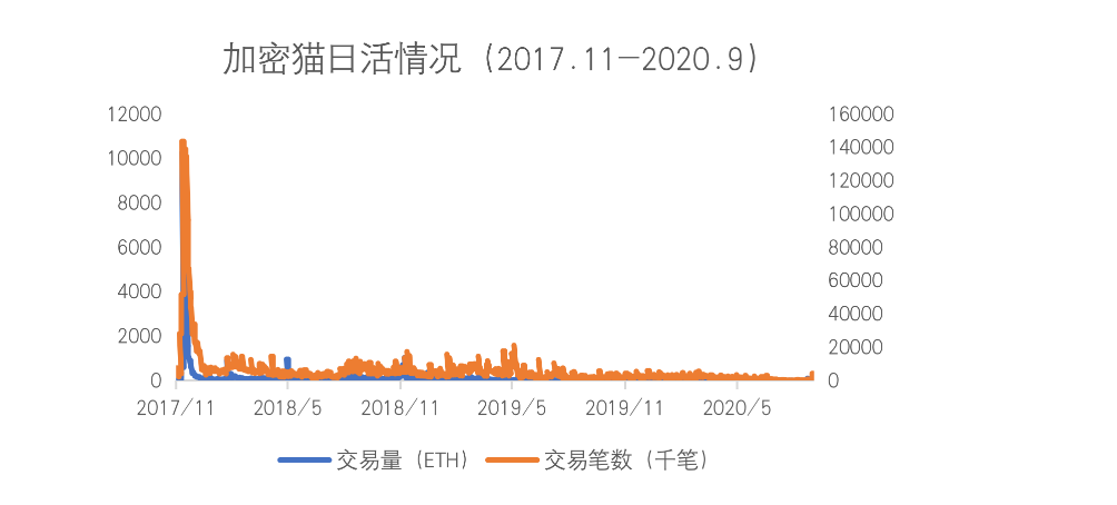 OKEx Research: NFT能否扶DeFi大厦之将倾