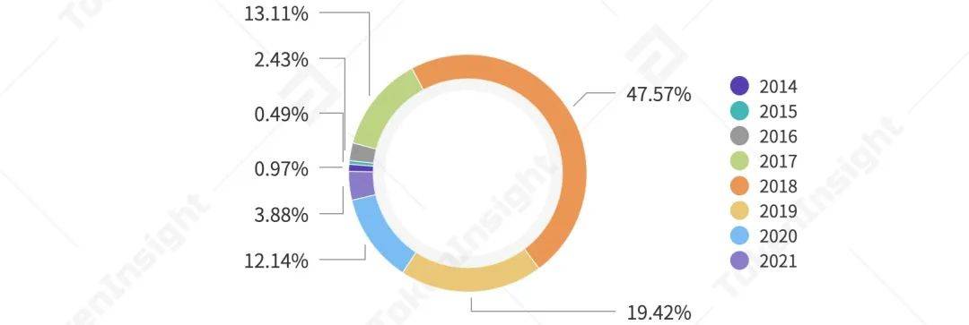 2021Q1矿业研究报告:越来越多上市公司进入挖矿产业