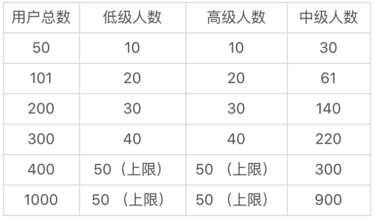 一文读懂DEGO---以乐高的形式搭建DeFi世界