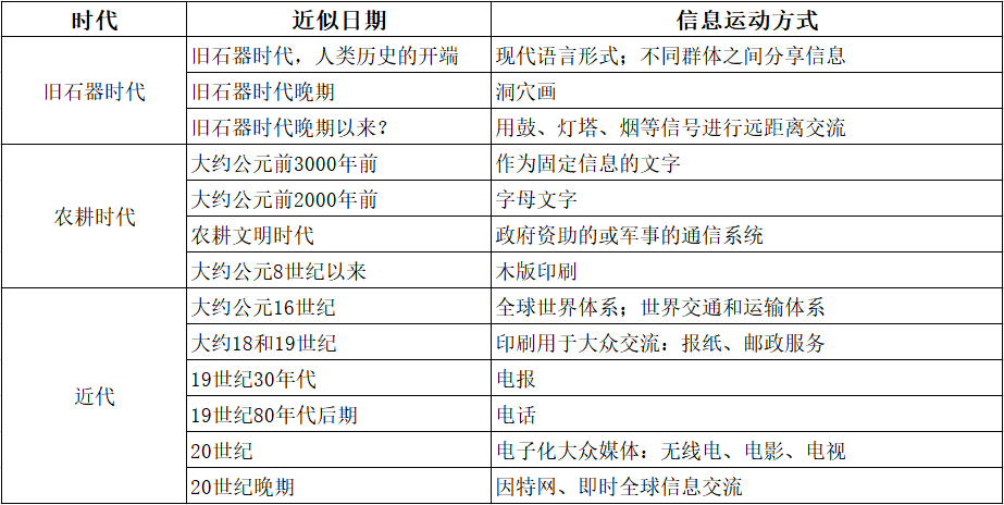 万字长文丨新数字交换网络：后疫情时代的黎明和曙光