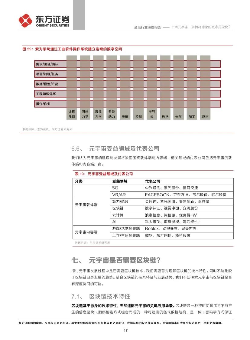 东方证券：十问元宇宙 如何将抽象的概念具象化?