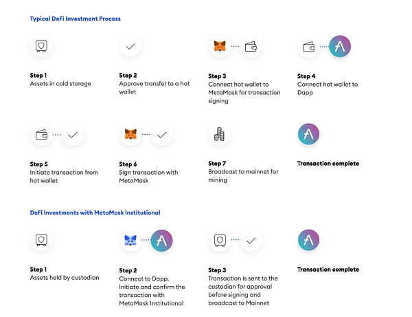 MetaMask：当之无愧的加密货币英雄