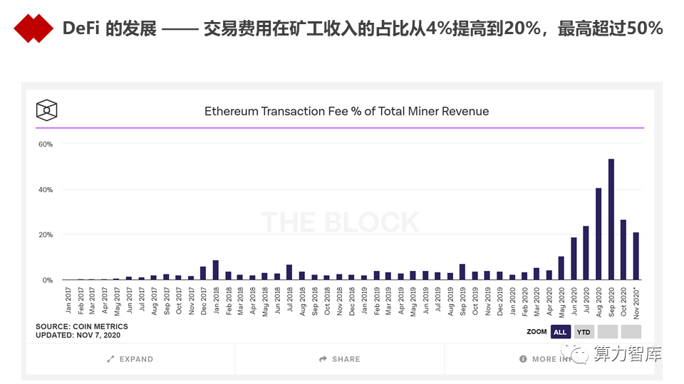 观点 | 以DeFi为代表的新金融能为金融业哪些启发?