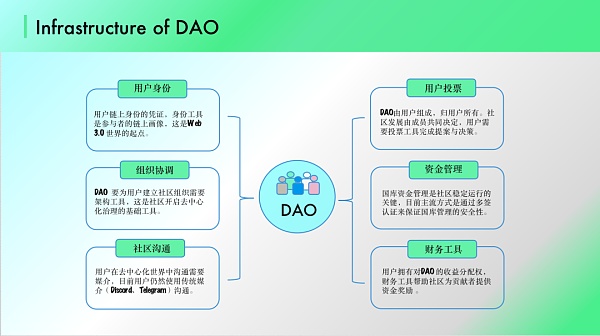 2022年DAO将走向何方？