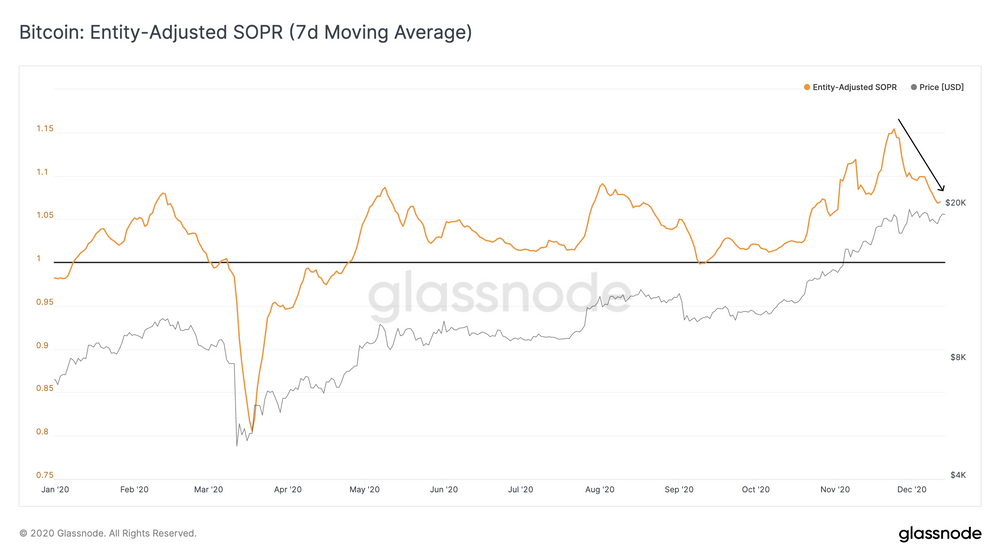 Glassnode丨为什么说 BTC 仍有可能增长 10倍?