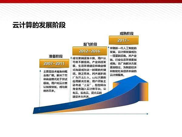 112页完整版PPT：元宇宙的技术构成与未来展望