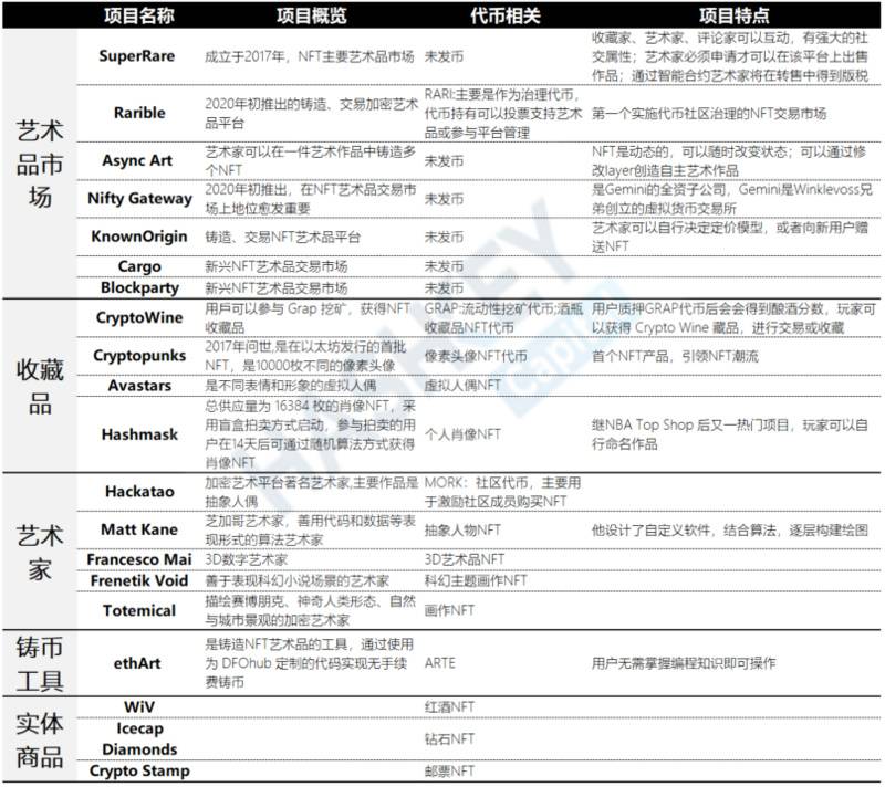 HashKey研报:一文了解NFT全生态