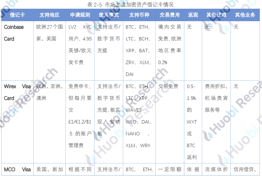报告 | 全球区块链产业全景分析与2021年十大趋势展望