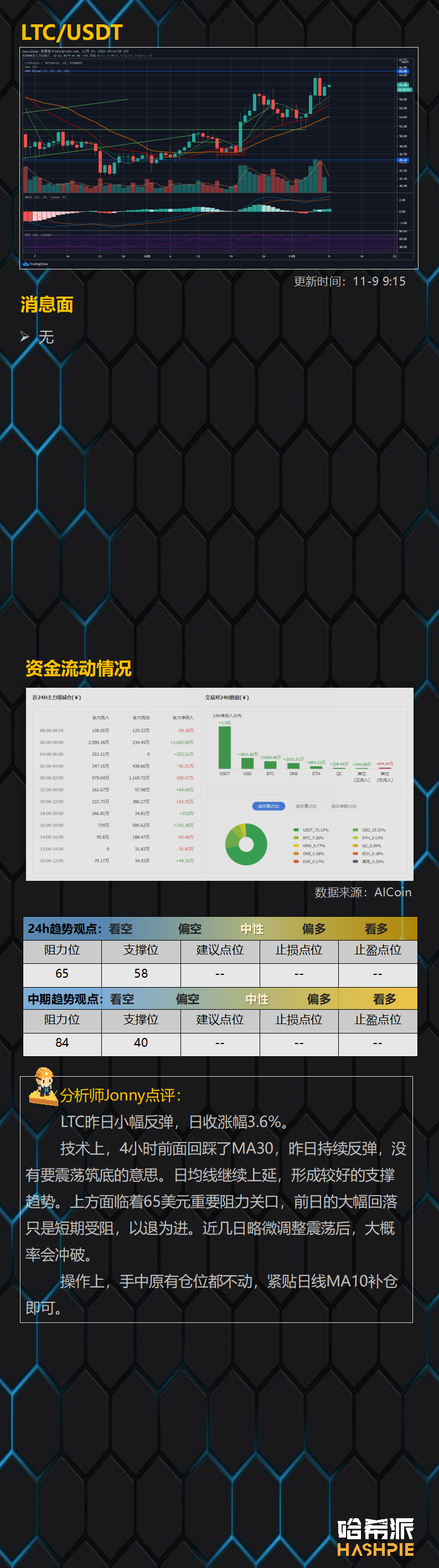 大盘站稳反弹，多头延续