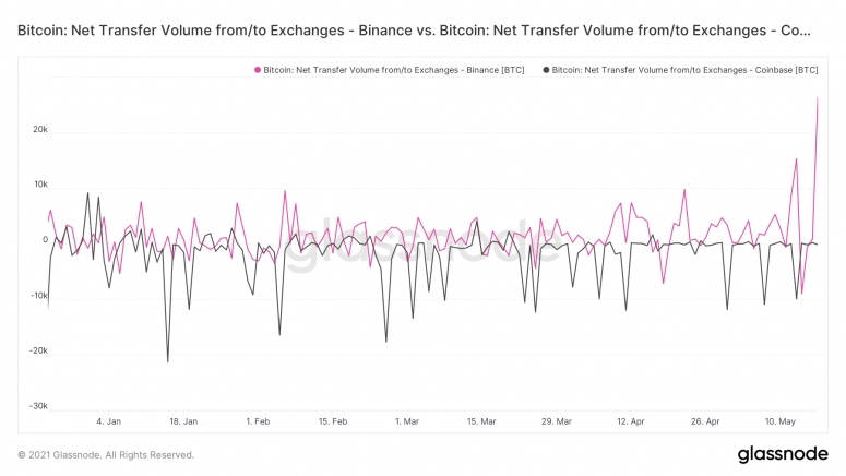 数据:110 万个比特币钱包地址在暴跌中清零