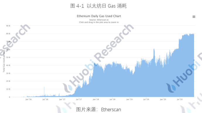 报告 | 全球区块链产业全景分析与2021年十大趋势展望