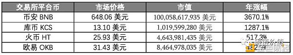千亿DeFi市场中隐藏新机遇：谁是下一个“挖矿新宠”？