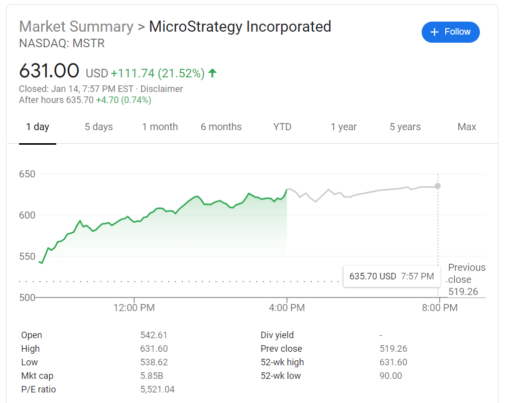行业观察 | 投资数字资产的机构版图(二):MicroStrategy