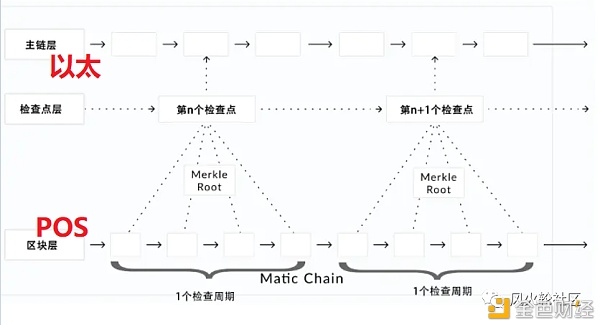 改名后的matic(polygon) 以太坊上的“瑞士军刀”？