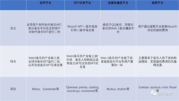 Web 3音乐 对传统音乐产业链的实验性革新
