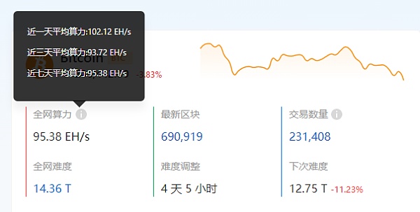 算力回稳 矿业「机构化」与「基金化」丨目击