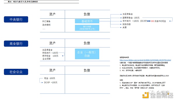 反洗钱视角下 央行数字货币如何进行风险管控