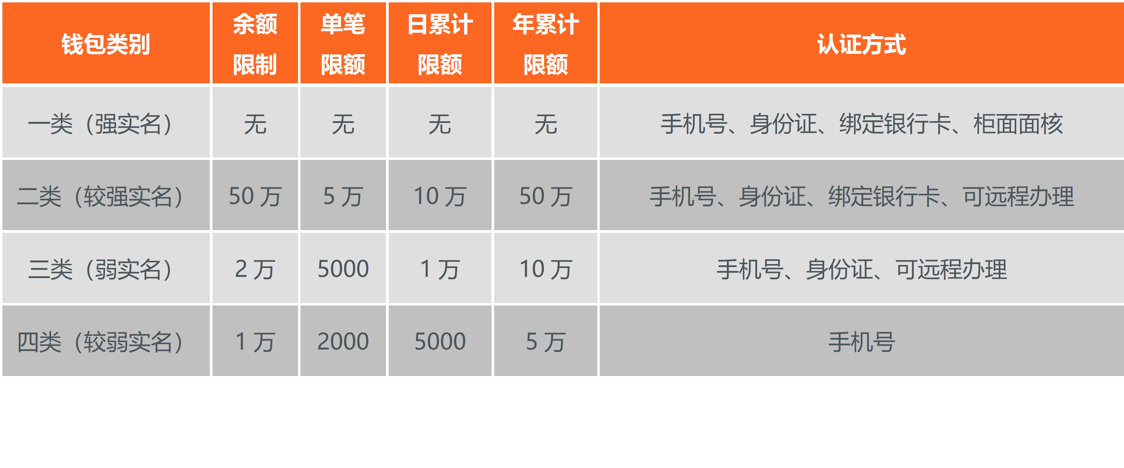 深度 | 数字人民币概述:属性、历程、动因及目标
