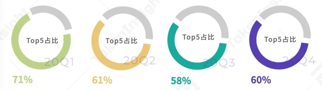 2020年度数字资产期货交易所行业研究报告:成交量破12万亿美元,全年持仓量增长385%