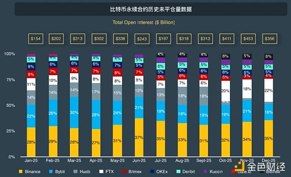 CoinGecko万字报告：全方位回顾2021年数字资产行业发展情况