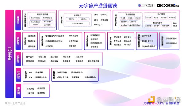 2022元宇宙年度报告：万亿市场拉开帷幕  下个千亿市值公司在哪