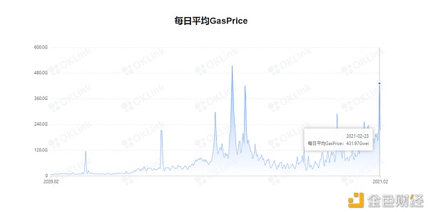 首发 | 太和资本：加密货币市场2月分析报告