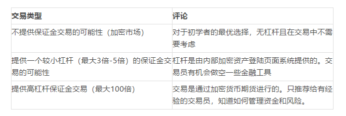 深度 | 如何科学地在交易中管理风险？