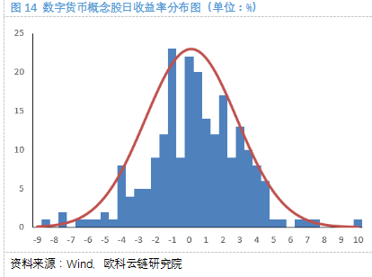 欧科云链研究院:细探数字货币概念股