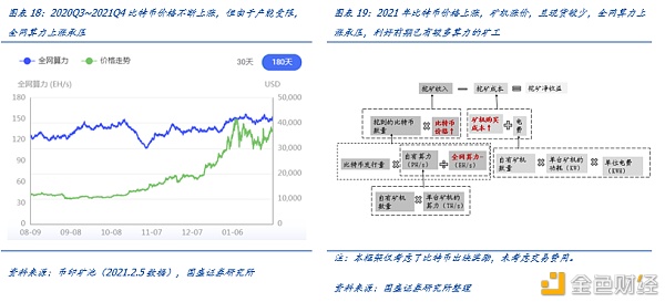 研报：一文解析全球比特币挖矿股全景