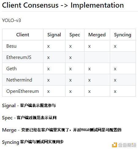 以太七日谈：ETH1+ETH2、EIP-1559、Layer2、DeFi等