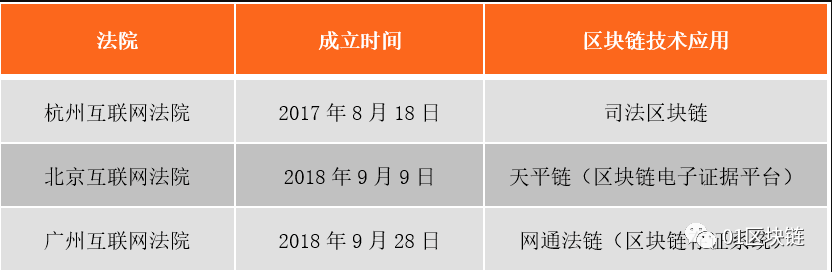 报告 | 知识产权保护，区块链技术或将成必选项