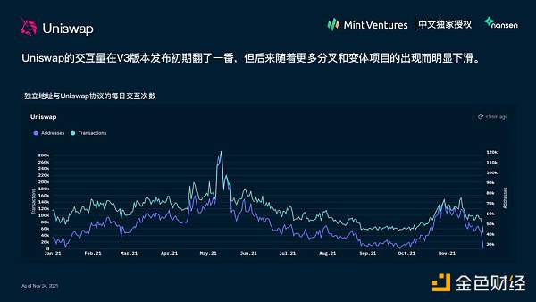 Nansen 2021年加密产业报告中文版全文