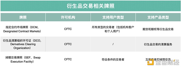 美国加密货币监管走向：禁IC0、盯交易所、信托比特币、管住稳定币