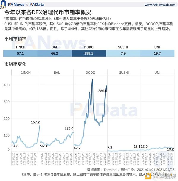 Coinbase估值高于其他交易所？11种平台币的估值及影响因素