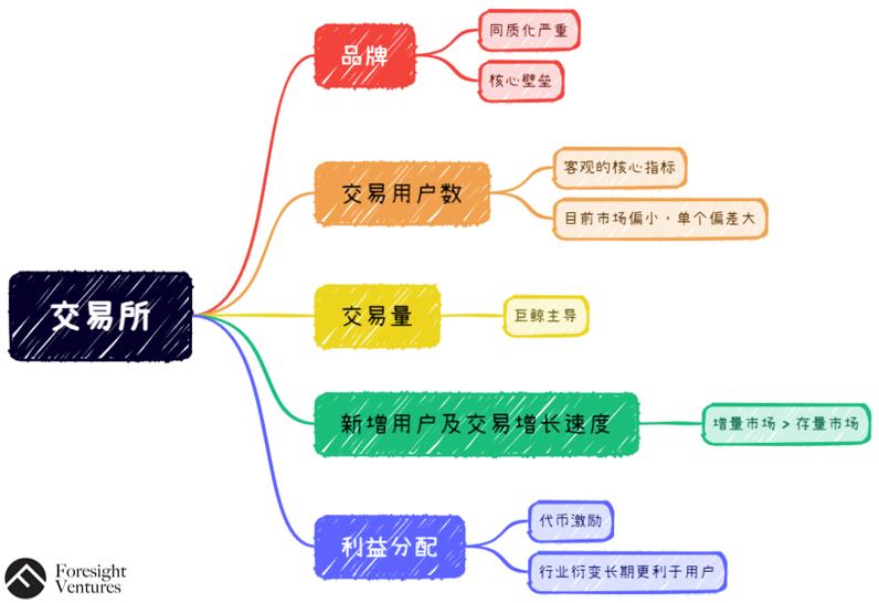 如何打破NFT工具平台和NFT交易平台之间的界限？