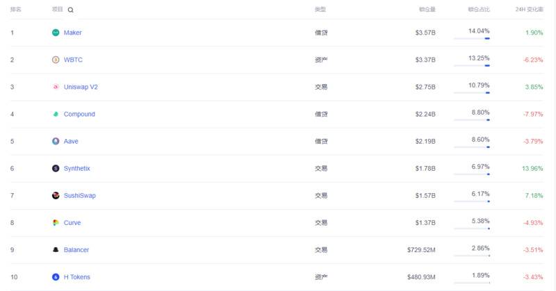 2020开放金融发展报告》重磅发布,透视DeFi行业现状与未来