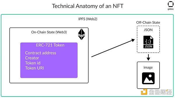 对 NFT 许可的观察：事实与虚构