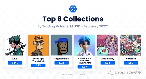 2022年2月Dapp行业报告