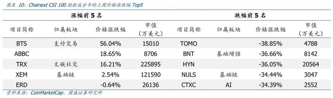区块链周报 | DeFi引起SEC监管关注,英国央行考虑发行数字货币