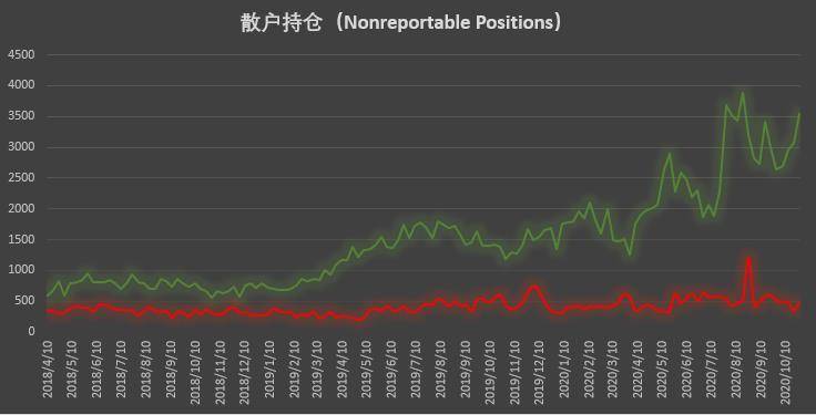 多头狂欢的背后,机构持仓「黑历史」暗示拐点将至?