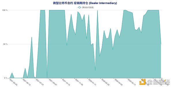 短期“预言家”加码做空 这类账户意外逆市激进抢多