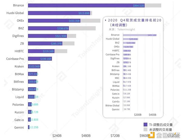 从边缘走向主流 Coinbase“入圈”