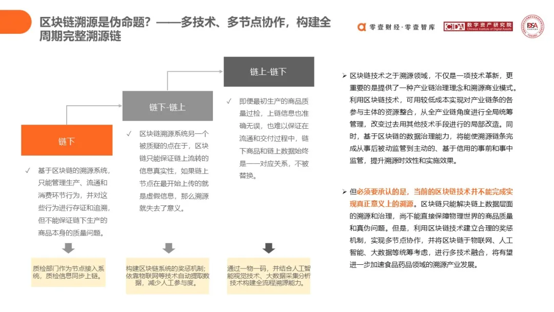 研究报告 | 区块链在食品药品领域应用探索(2020)