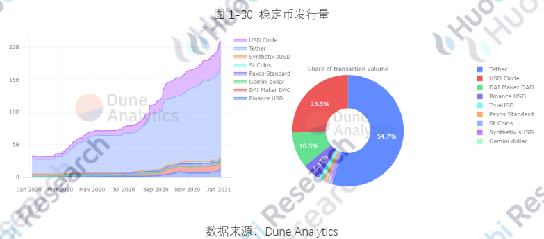 报告 | 全球区块链产业全景分析与2021年十大趋势展望