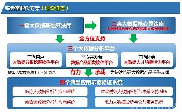元宇宙时代的新型基础建设有哪些？