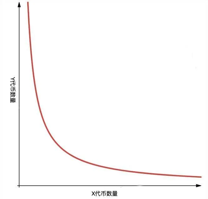 关于FIL+DeFi,我们需要关注什么?
