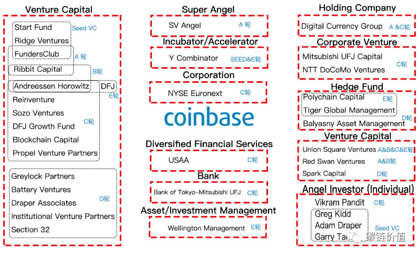 深度 | 面对疾风吧！Coinbase的DeFi布局