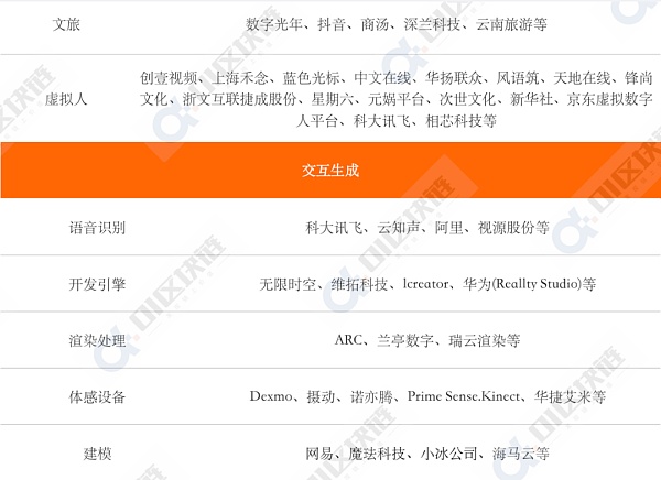 元宇宙场景应用探索报告（2022）